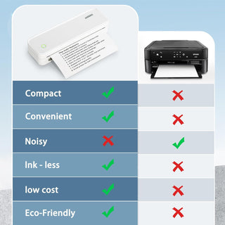 SAKER® Portable Thermal Printer