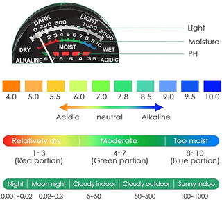 Saker 3-in-1 Soil Tester Kits with Moisture